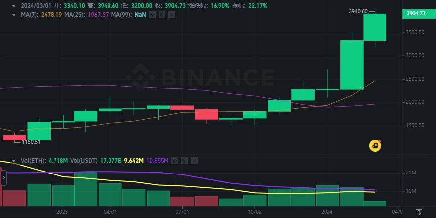 binance-feature-3
